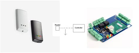 controller card weigand input for access entry|wiegand access control interface.